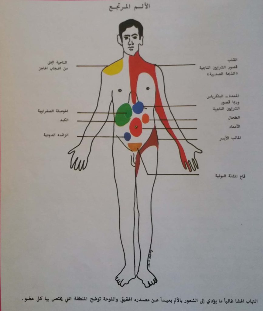 المخدرات